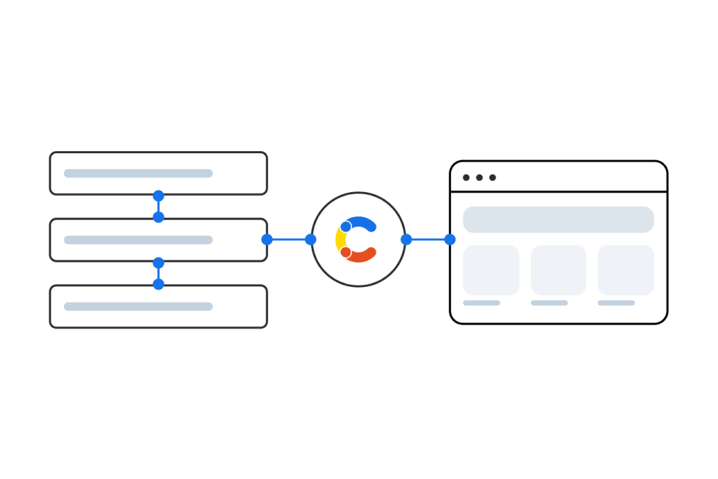 Segmentation setup brand image